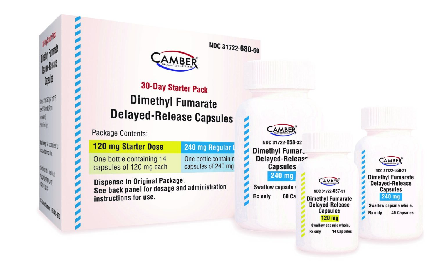 Dmf Ms Camber Launches Generic Tecfidera® – Camber Pharmaceuticals